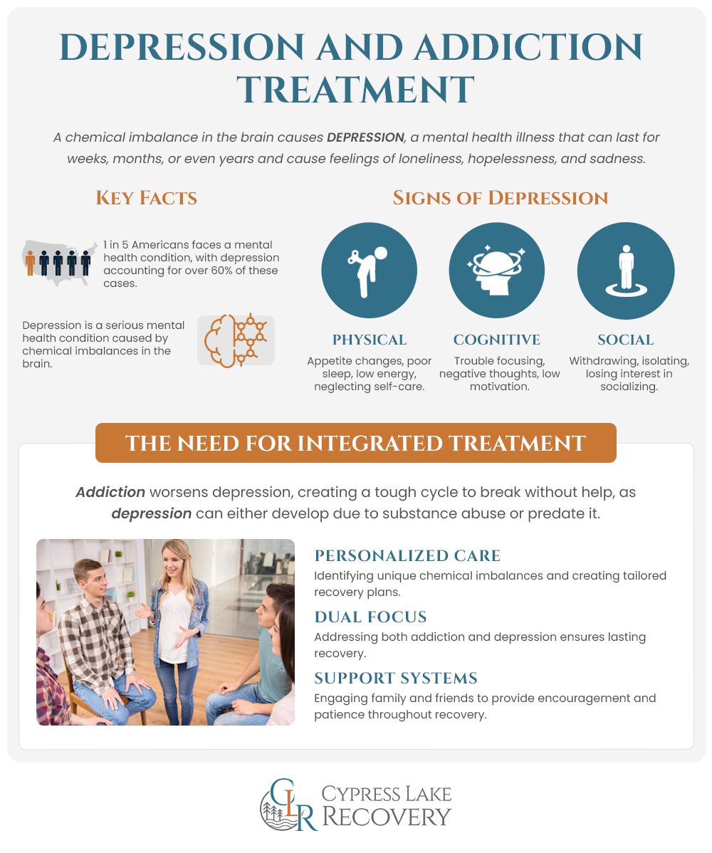 Facts and statistics about treatment for addiction and treatment