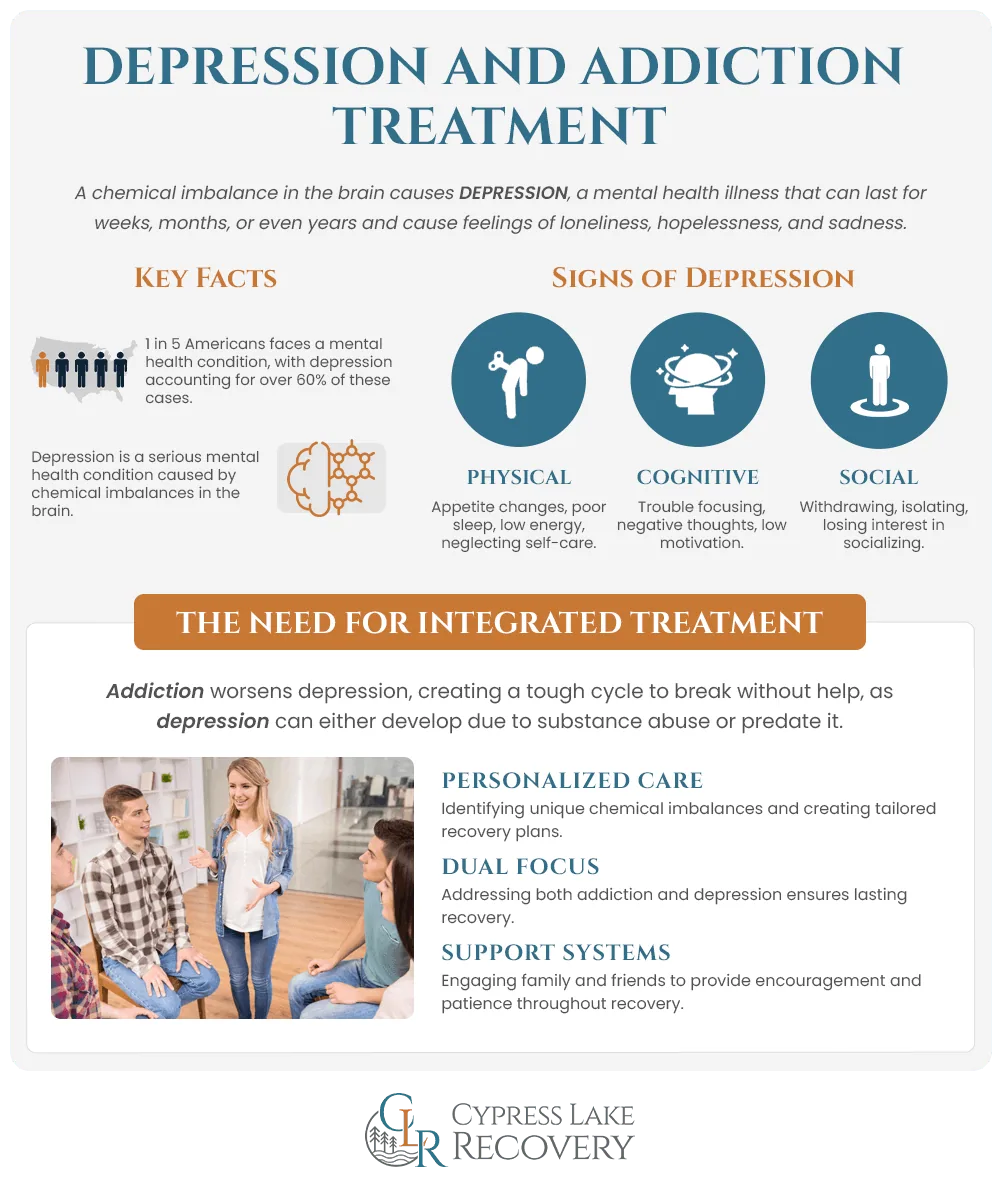 Facts and statistics about treatment for addiction and treatment
