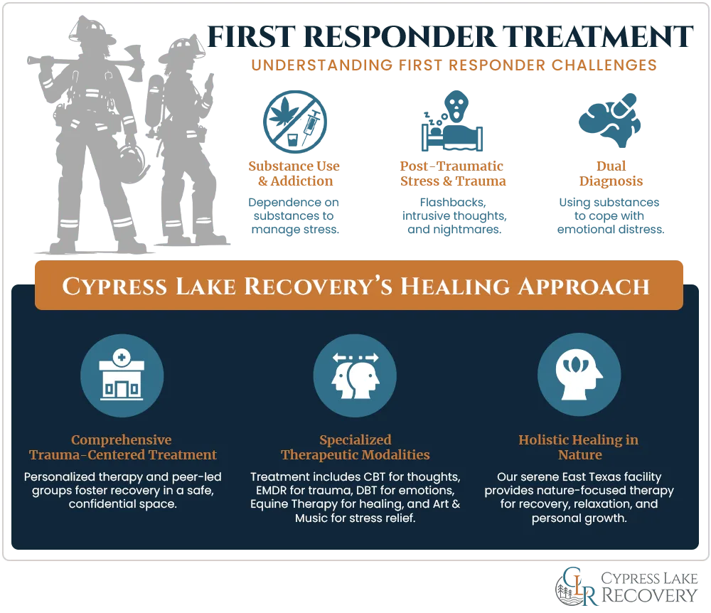 first responder treatment at Cypress Lake Recovery Center