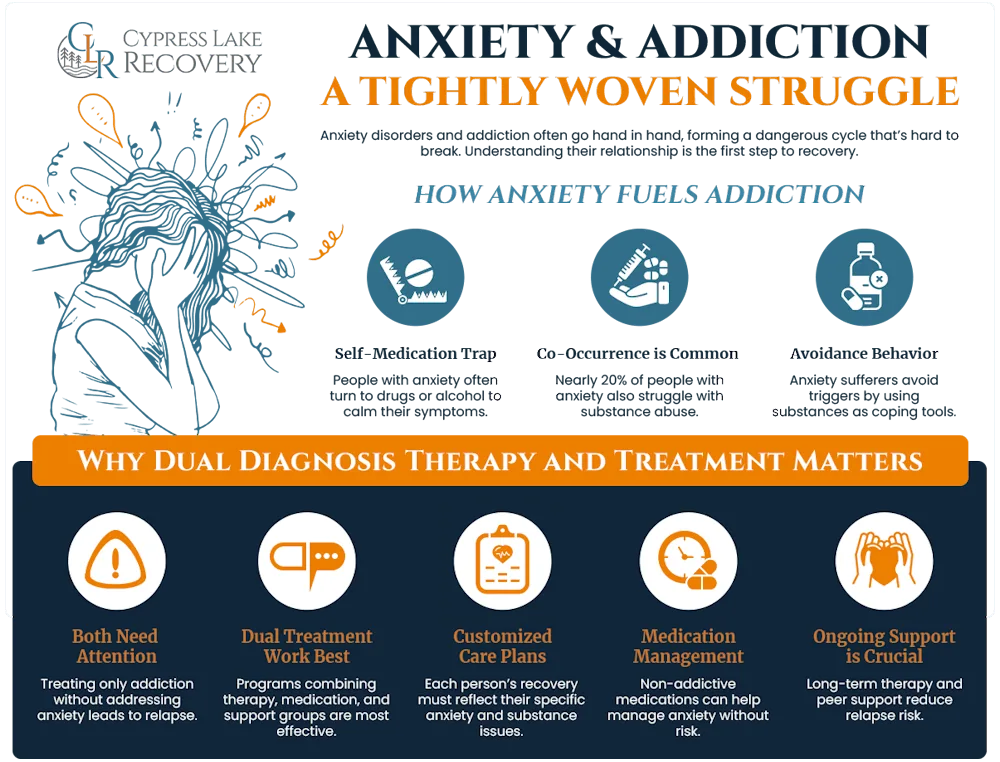 Infographic: Dual diagnosis for anxiety and addiction